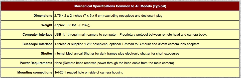 DSI Specs